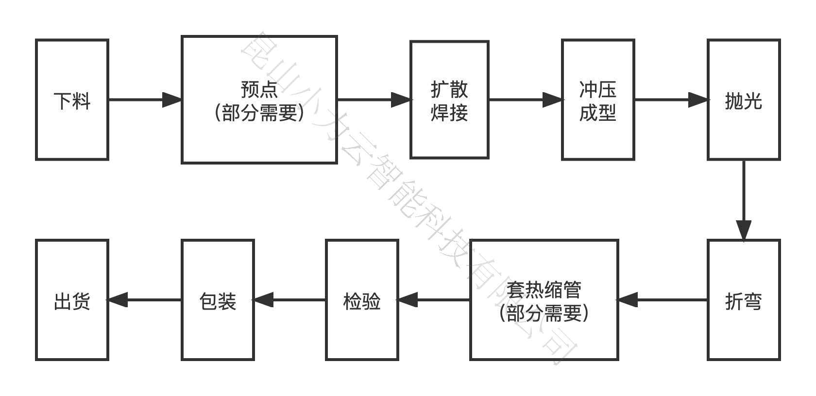 软连接生产流程.jpg