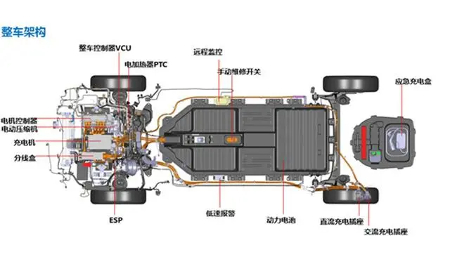 汽车整车结构图.png